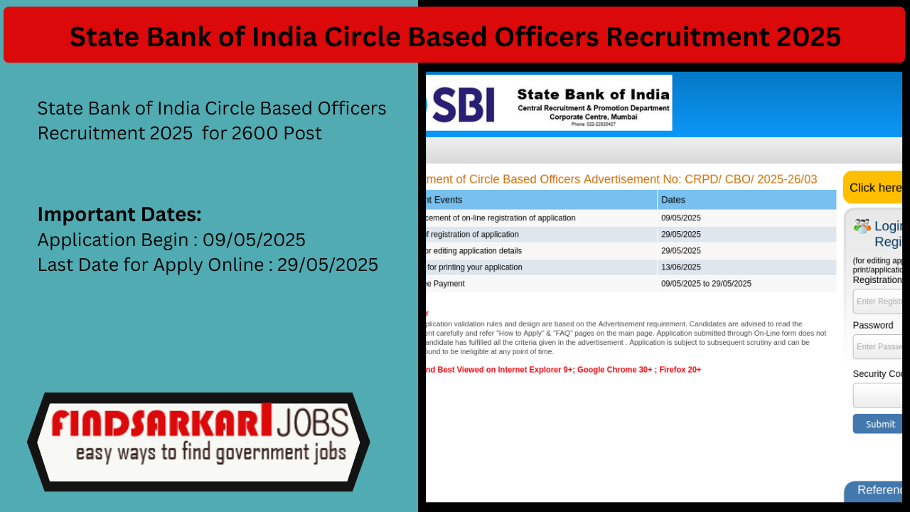 State Bank of India Circle Based Officers Recruitment 2025